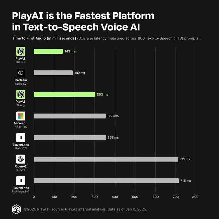 Benchmark