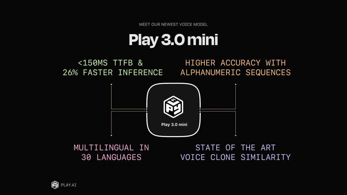 Play 3.0 Mini TTS Model Features